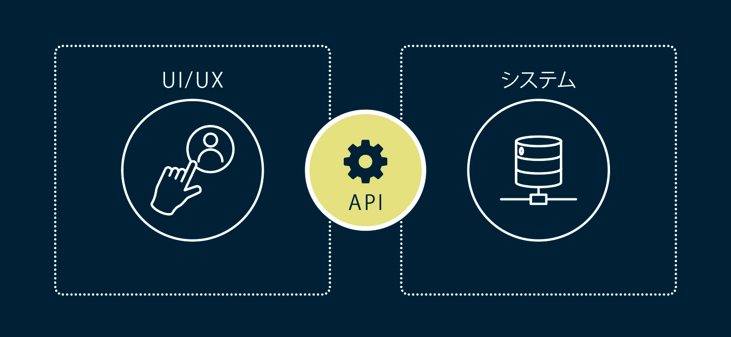 UI/UXとCMSが密結合