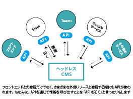 様々なプラットフォームへの展開